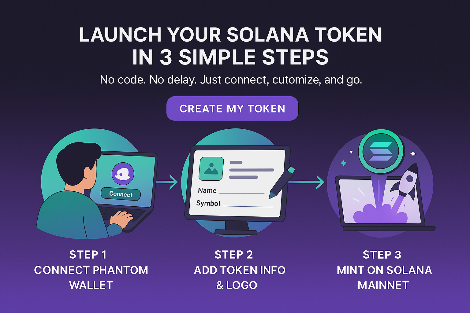 Launch your Solana token steps